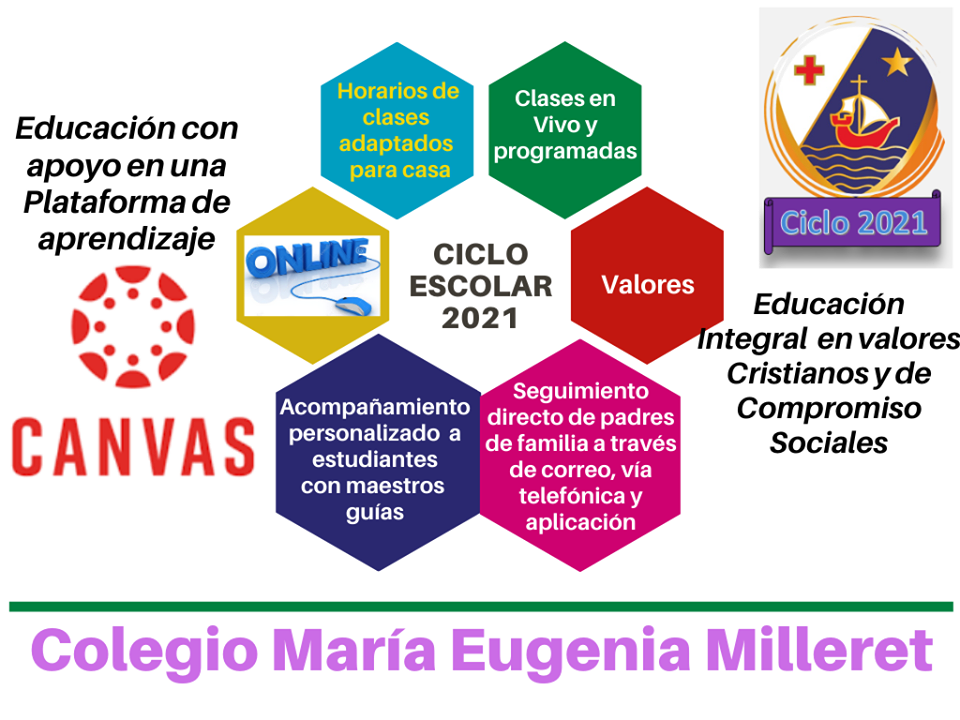 Inscripción 2021 - Colegio María Eugenia Milleret